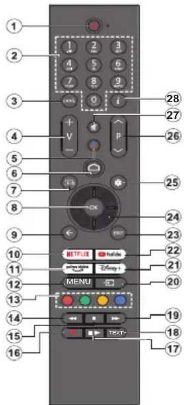 PANASONIC TX-42MZ700E - Fjärrkontroll - 1