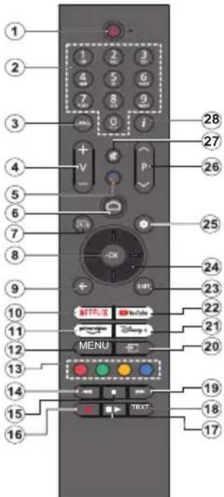 PANASONIC TX-42MZ700E - Télécommande - 1