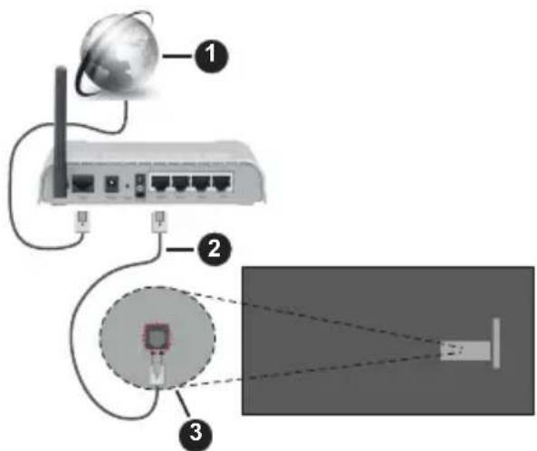 PANASONIC TX-42MZ700E - Kabelforbundet forbindelse - 1
