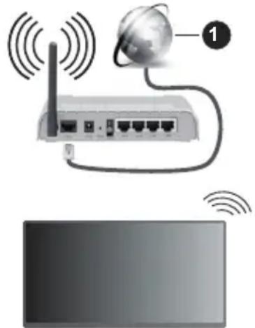 PANASONIC TX-42MZ700E - Draadloze verbinding - 1