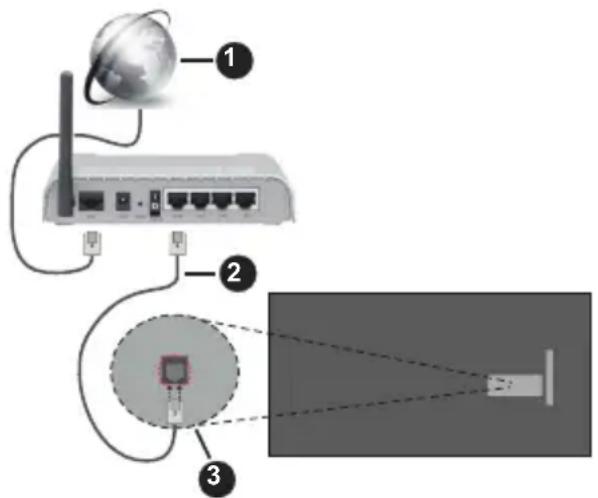 PANASONIC TX-42MZ700E - Ενσύρματη σύνδεση - 1