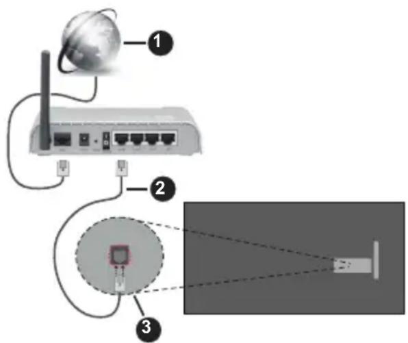 PANASONIC TN-65W70AEZ - Kabelforbundet forbindelse - 1