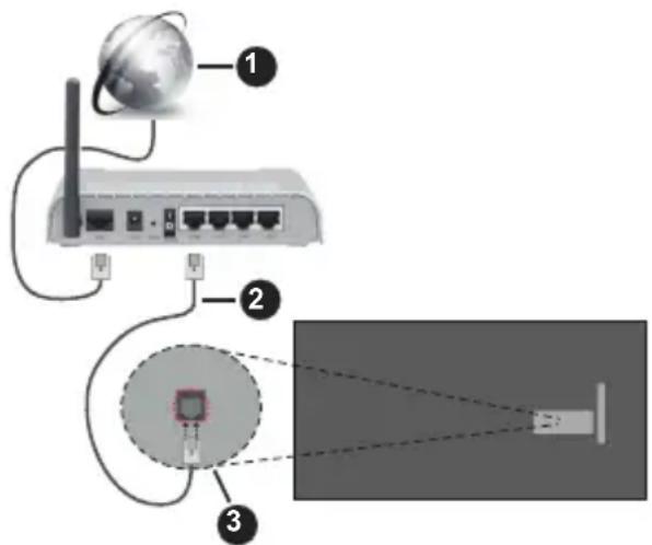 PANASONIC TN-65W70AEZ - Conexión por Cable - 1