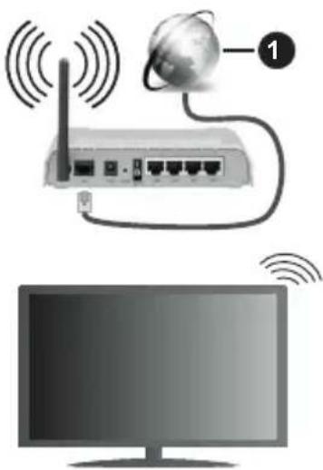 PANASONIC TX-40MS360E - Liittäminen langattomaan verkkoon - 1