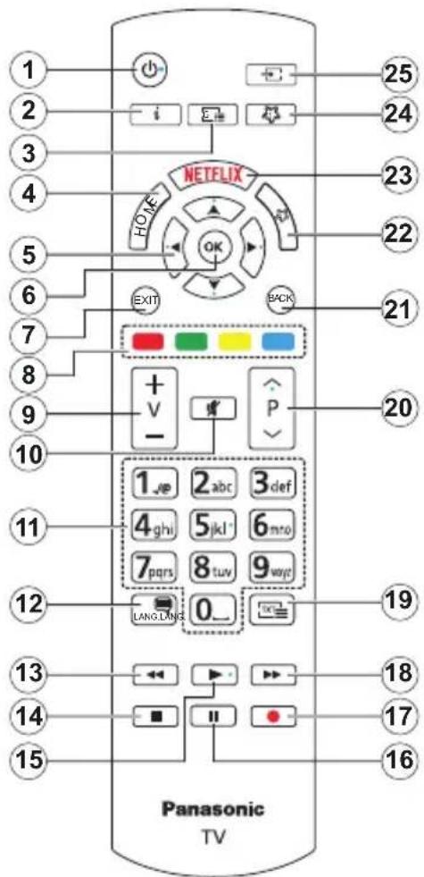 PANASONIC TX-40MS360E - Telecomando - 1