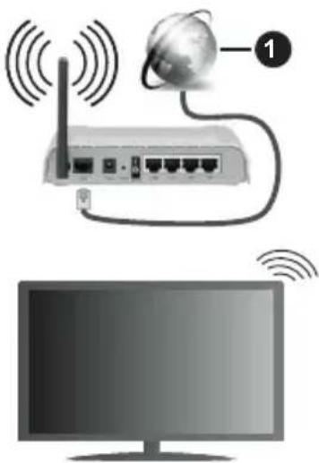 PANASONIC TX-40MS360E - Tilslutning til et trådløst netværk - 1