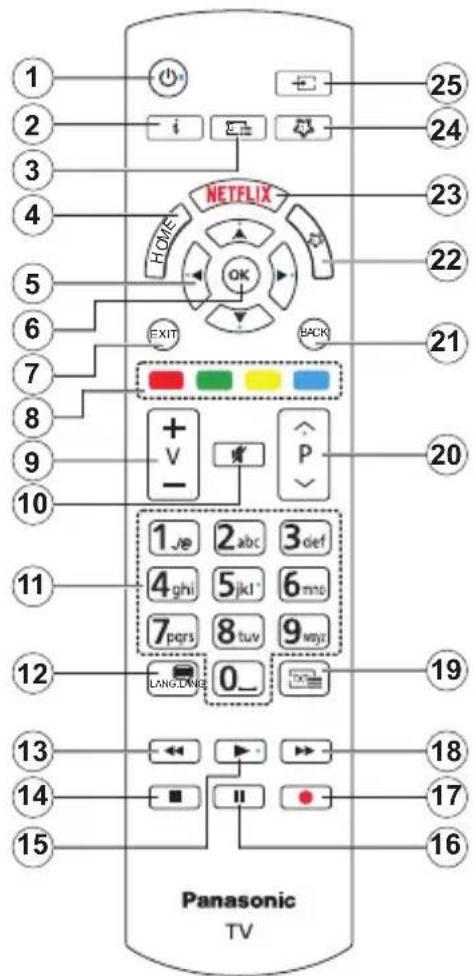 PANASONIC TX-40MS360E - DVB / Δεδομένων / λειτουργίες IPTV - 1