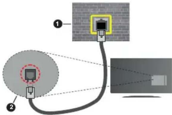 PANASONIC TX-40MS360E - Per configurare le impostazioni cablate fare riferimento alla sezione Rete nel menù Impostazioni. - 1