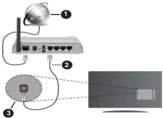PANASONIC TX-40MS360E - Csatlakoztatás a vezetékes hálózathoz - 1