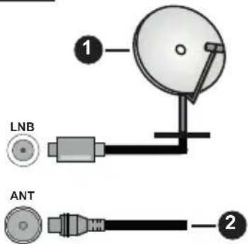 PANASONIC TX-40MS360E - Baksidan av TV:n - 1