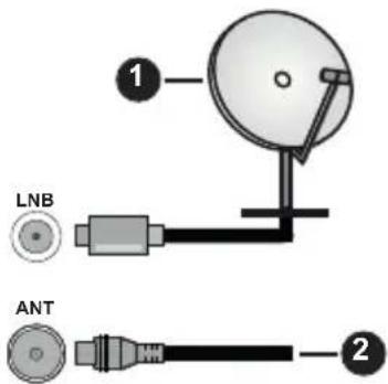 PANASONIC TX-40MS360E - Baksiden av TV-en - 1