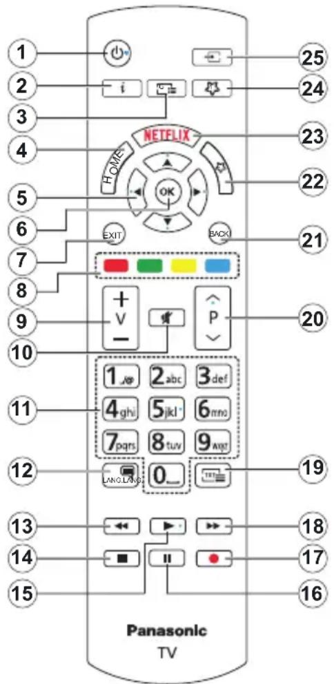 PANASONIC TX-40MS360E - DVB / Emisión de datos / Funciones IPTV - 1