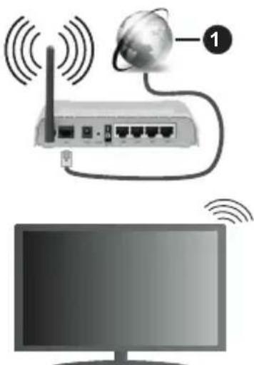 PANASONIC TX-40MS360E - For Å Koble Til Et Trådløst Nettverk - 1