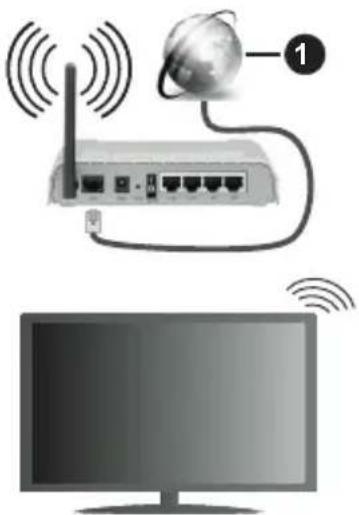 PANASONIC TX-40MS360E - Pripojenie k Bezdrôtovej sieti - 1