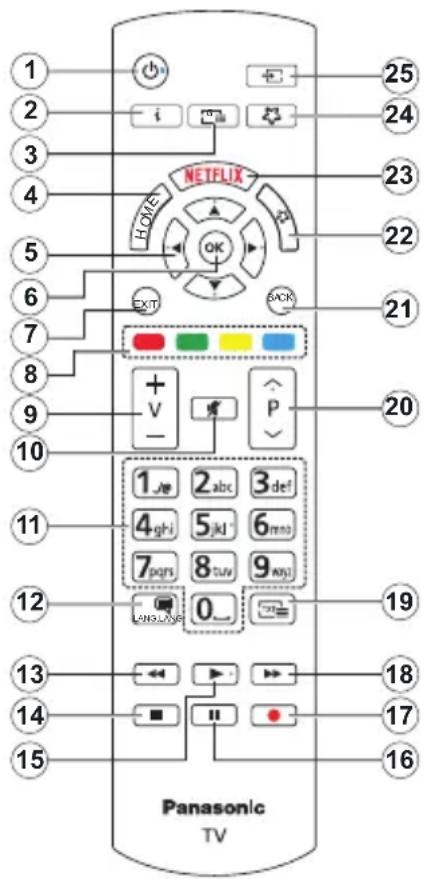 PANASONIC TX-40MS360E - DVB / Datenübertragung / IPTV-Funktionen - 1
