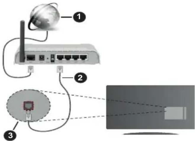 PANASONIC TX-40MS360E - Aby podłączyć do sieci przewodowej - 1