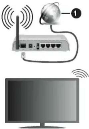 PANASONIC TX-40MS360E - Para Conectarse A Una Red Inalámbrica - 1
