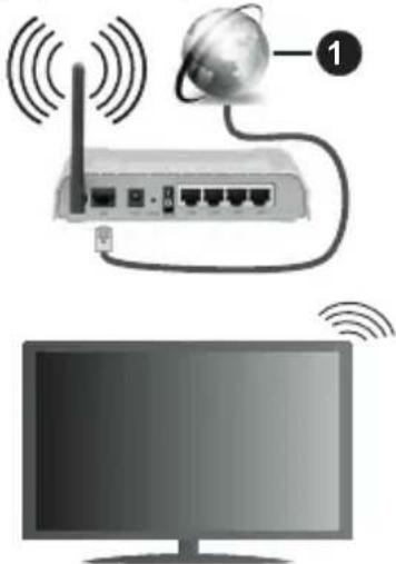 PANASONIC TX-40MS360E - Για σύνδεση σε ασύρματο δίκτυο - 1