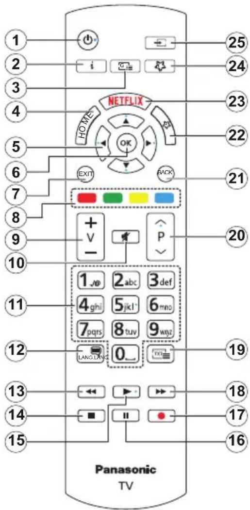 PANASONIC TX-40MS360E - DVB /Adatsugárzás / IPTV funkciókhoz - 1
