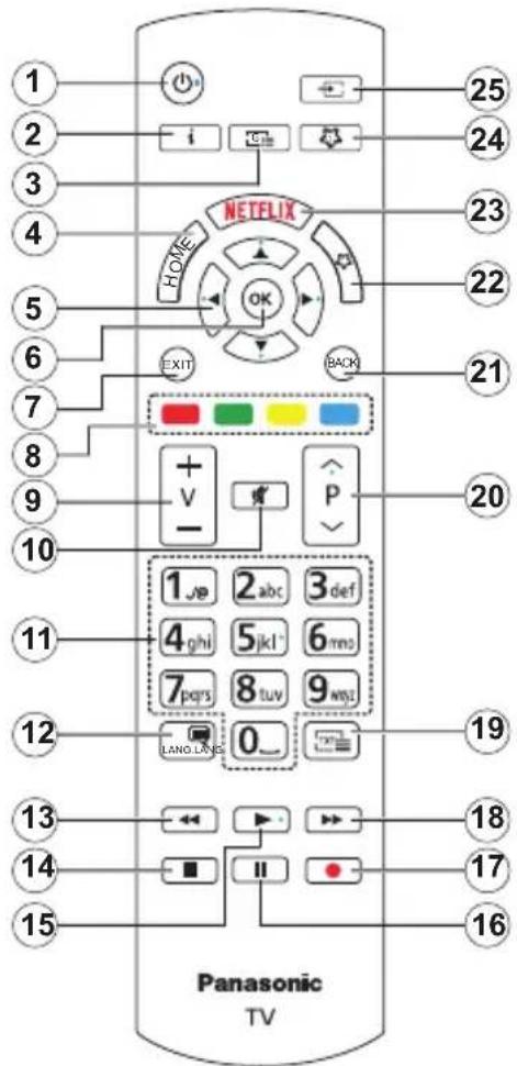 1 2 3 4 5 6 7 8 9 10 11 12 13 14 15 NETFLIX HOME EXIT P BACK 21 20 1 JP 2 abc 3 def 4 ghi 5 jkl 6 mno 7 pqs 8 tuv 9 wst 0 LANG LINS Panasonic TV