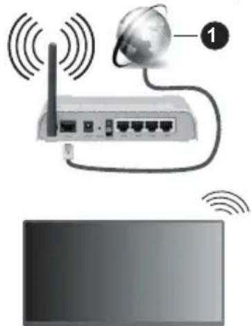 PANASONIC TN-50W70AEZ - Conexión Inalámbrica - 1