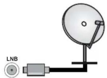 PANASONIC TN-50W70AEZ - Antennanslutning - 2