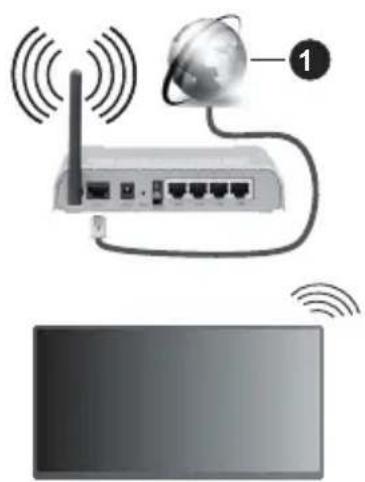PANASONIC TN-50W70AEZ - Trådlös anslutning - 1