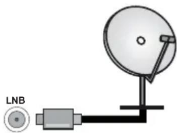 PANASONIC TN-50W70AEZ - Conexión de la Antena - 2