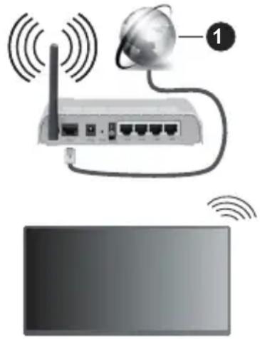 PANASONIC TN-50W70AEZ - Collegamento wireless - 1