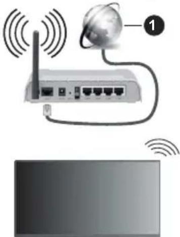 PANASONIC TN-50W70AEZ - LAN Eingang an der Rückseite des TV Geräts Drahtlose Verbindung - 1