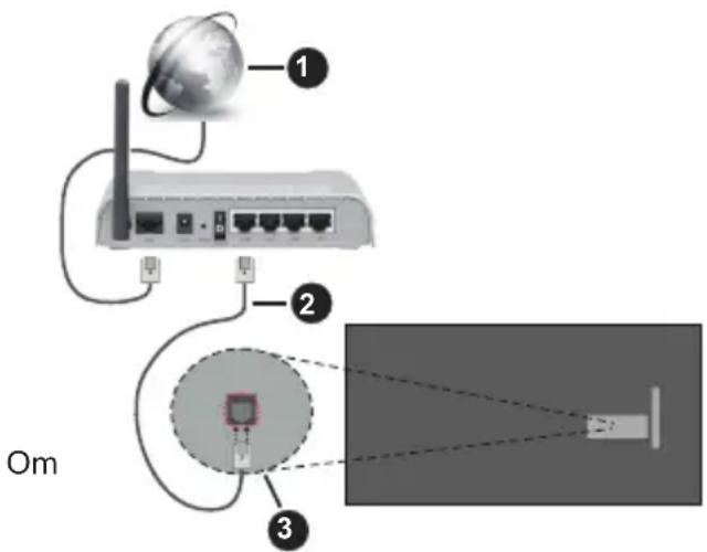 PANASONIC TN-50W70AEZ - Trådbunden anslutning - 1