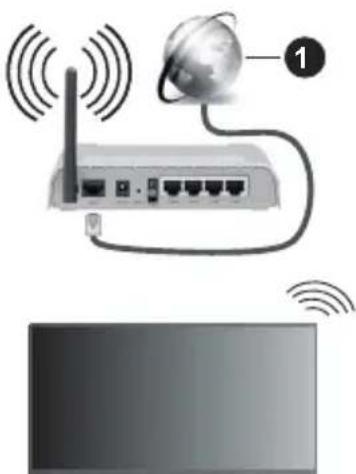 PANASONIC TN-50W70AEZ - Langaton yhteys - 1