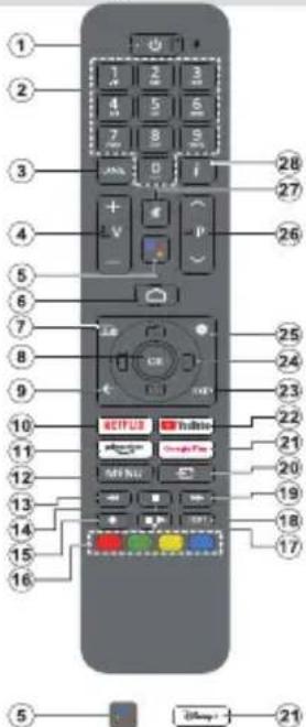 PANASONIC TN-50W70AEZ - Fernbedienung - 1