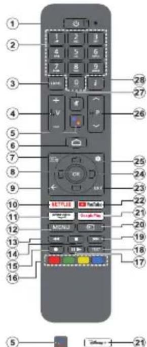 PANASONIC TN-50W70AEZ - Telecomando - 1