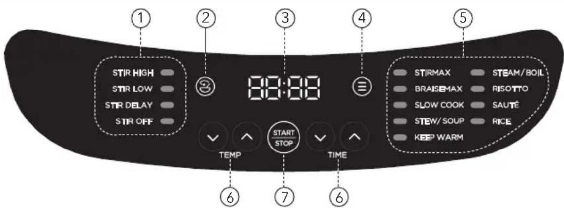 PowerXL StirMax MC107D-6GPTV - Utiliser le Panneau de Commande - 1