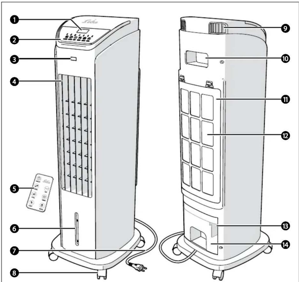 Solis Cool Air 7587 - ▲ DESCRIPTION DE L'APPAREIL - 1