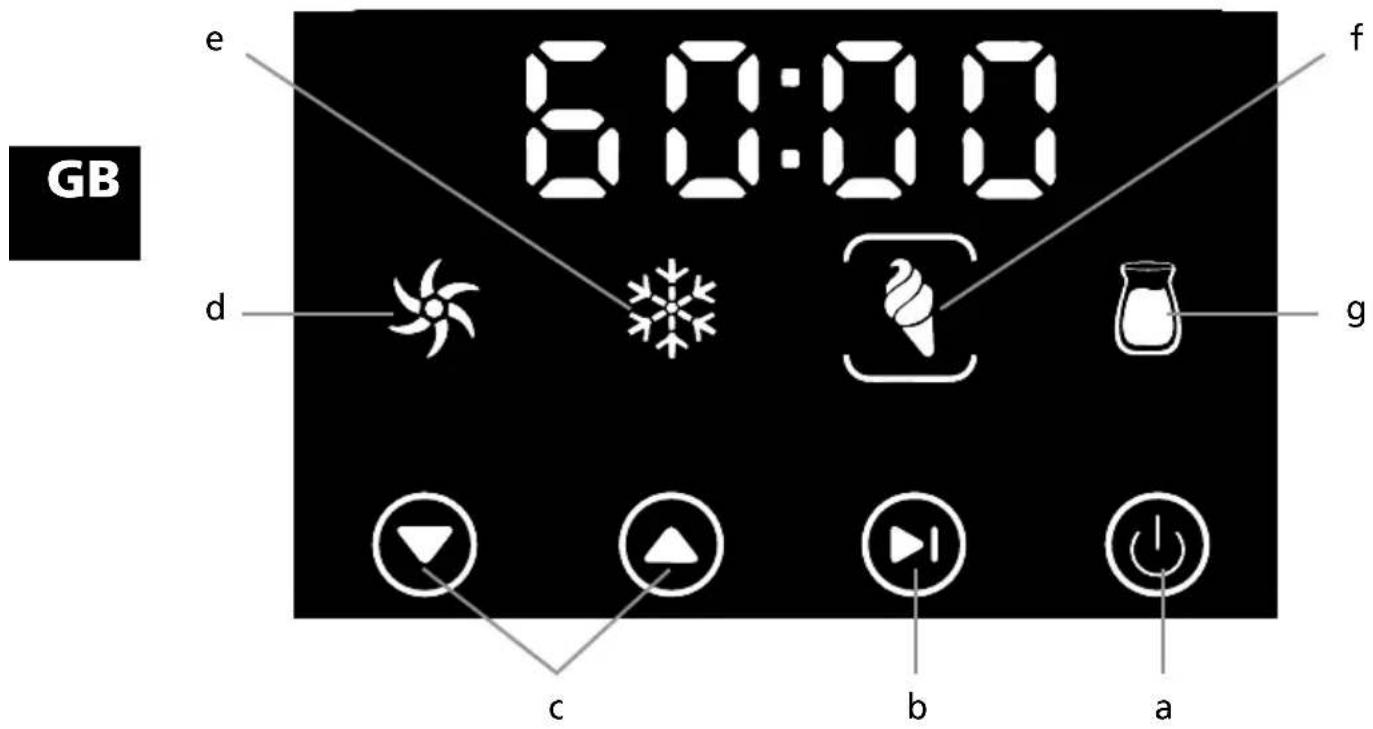 Solis Gelatissima 8503 - ▲ THE FUNCTION BUTTONS AND THE LCD SCREEN - 1