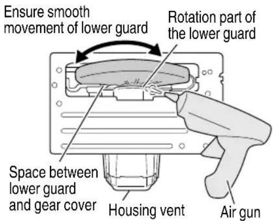HITACHI C 7BUR - Inspecting and maintaining the lower guard - 1