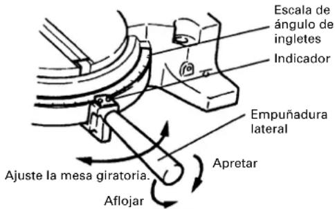 HITACHI C 15FB - Procedimiento de corte de ingletes - 1