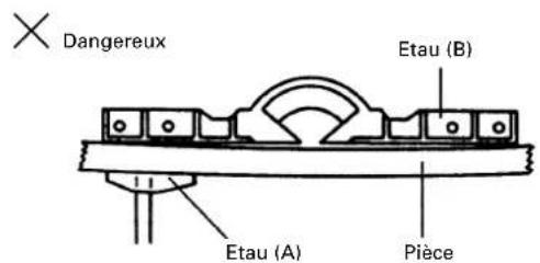 HITACHI C 15FB - Planche de bois - 3