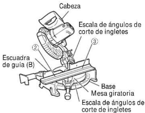HITACHI C 10FCE2 - Para el ajuste del corte en bisel - 2