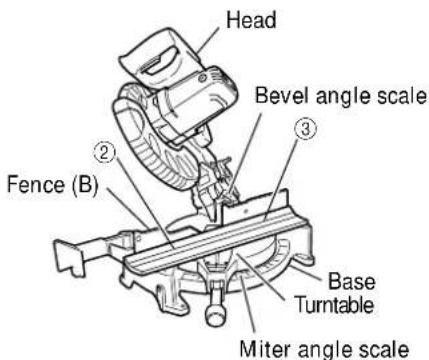 HITACHI C 10FCE2 - For bevel cut setting - 2