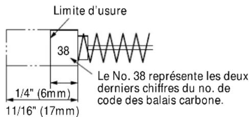 HITACHI C 10FCE2 - Inspector les balais carbone (Fig. 35 et Fig. 36) - 1