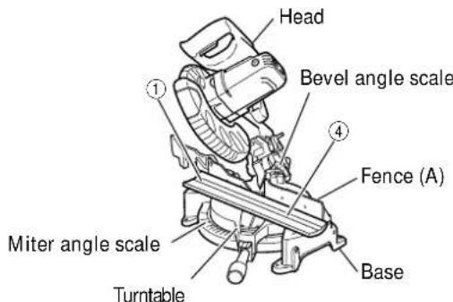 HITACHI C 10FCE2 - For bevel cut setting - 1