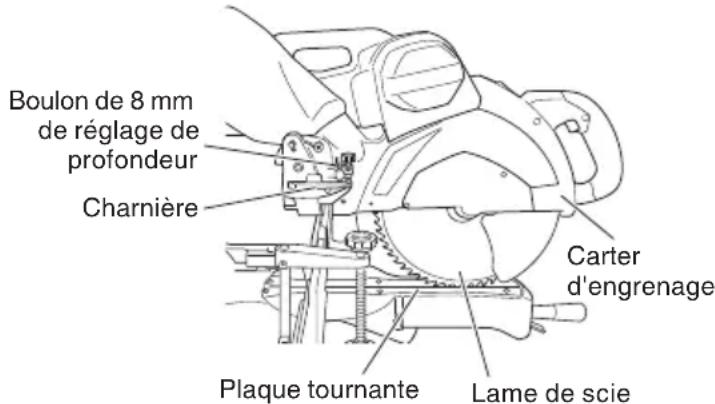 HITACHI C 12RSH2 - Vérification de la position limite inférieure de la lame de scie - 1