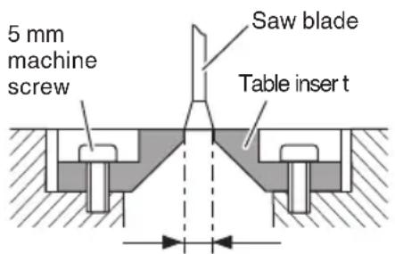 HITACHI C 12RSH2 - Positioning the table insert - 1