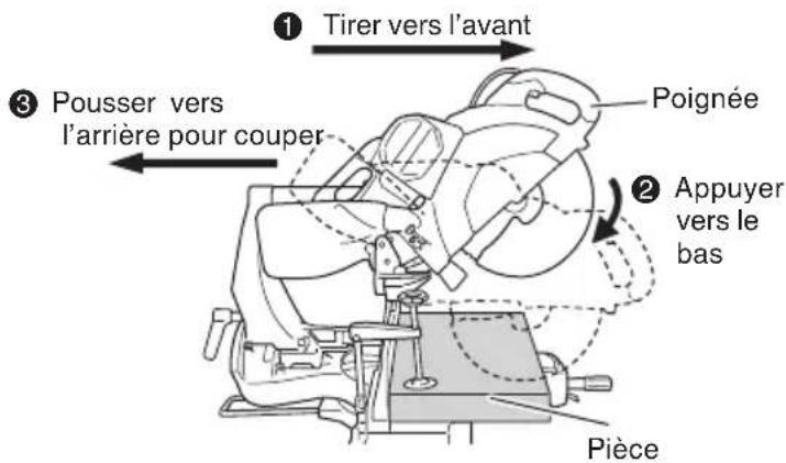 HITACHI C 12RSH2 - Coupe de pièces larges (Coupe avec chariot) - 1