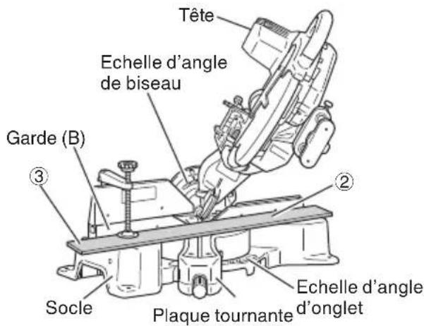 HITACHI C 12RSH2 - Réglage d'une coupe de biseau - 6