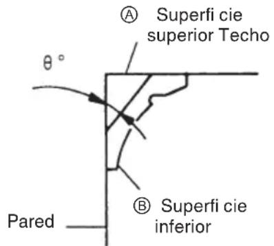 HITACHI C 12RSH2 - Procedimientos de corte con moldura en vértice - 1