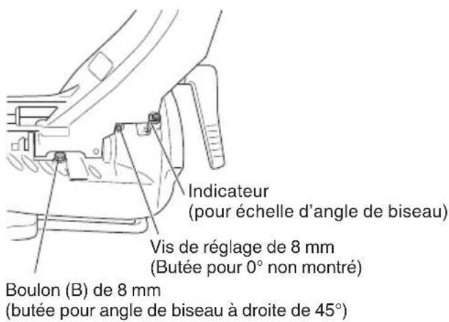 HITACHI C 12RSH2 - AVERTISSEMENT: Lors d'une coupe d'angle vers la gauche, desserrer la vis papillon de 6 mm, puis faites glisser la garde secondaire (B) vers l'extérieur. - 2